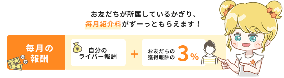 MOSHIMO LIVE お友だち紹介制度