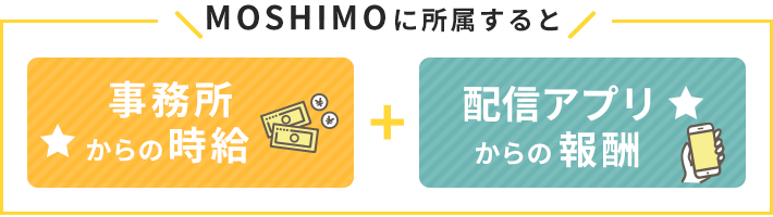 MOSHIMO LIVE 報酬