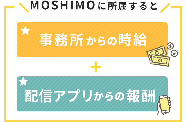 MOSHIMO LIVE 報酬